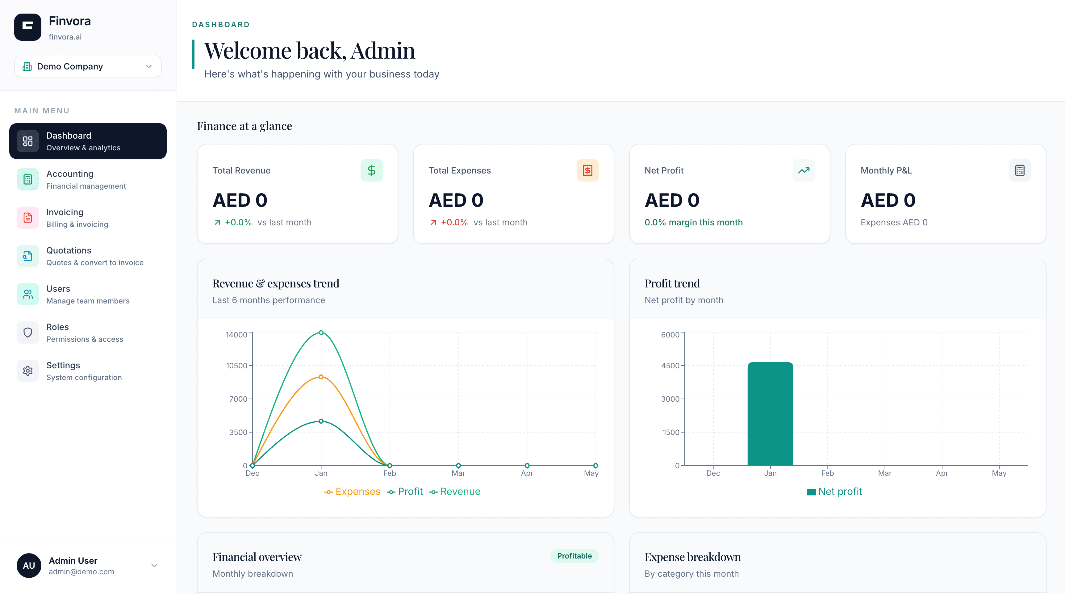 Finvora dashboard showing revenue, expenses, profit KPIs, revenue and expense trend charts, and financial overview for Demo Company
